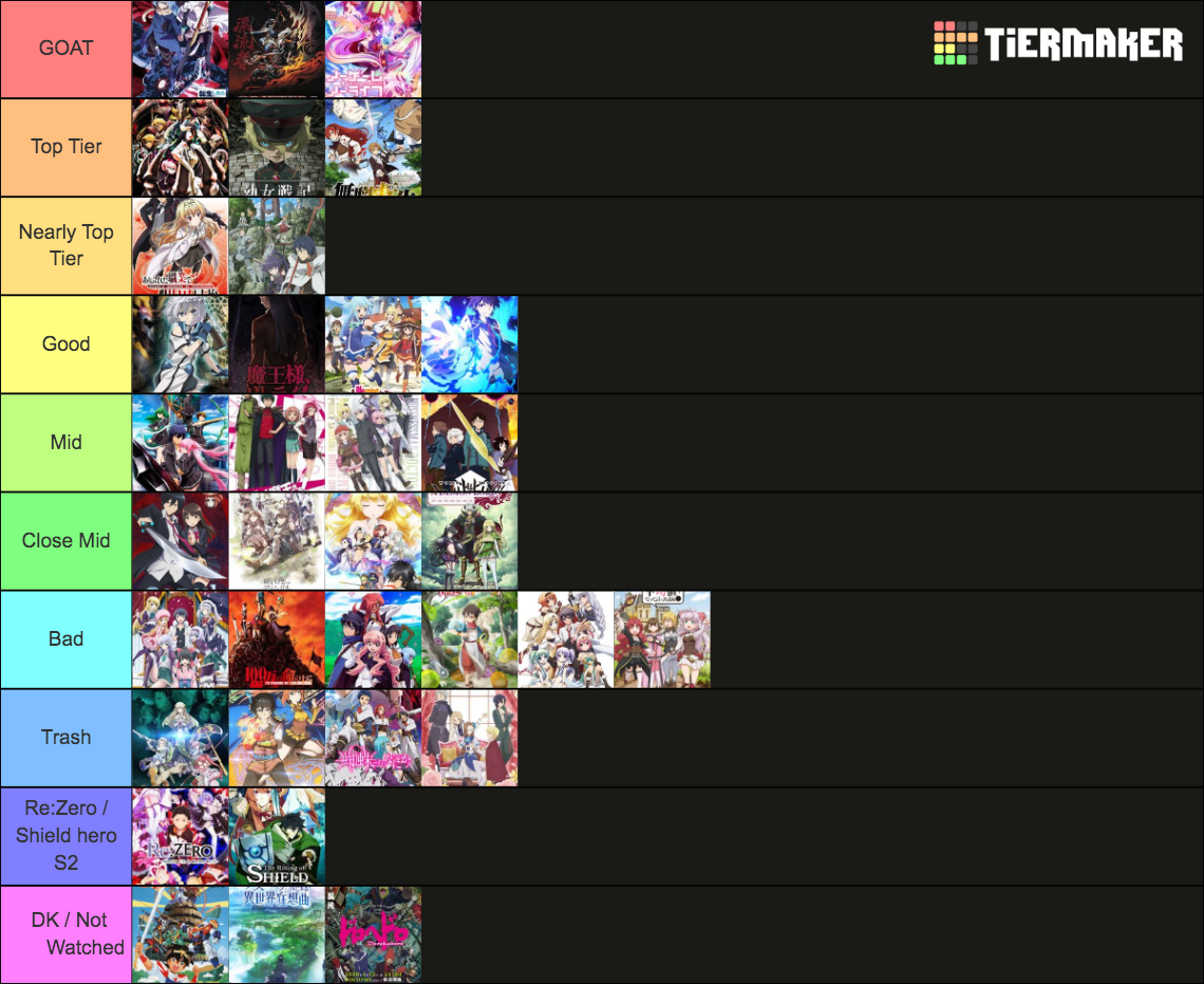 +100 Isekai Tier List (Community Rankings) - TierMaker