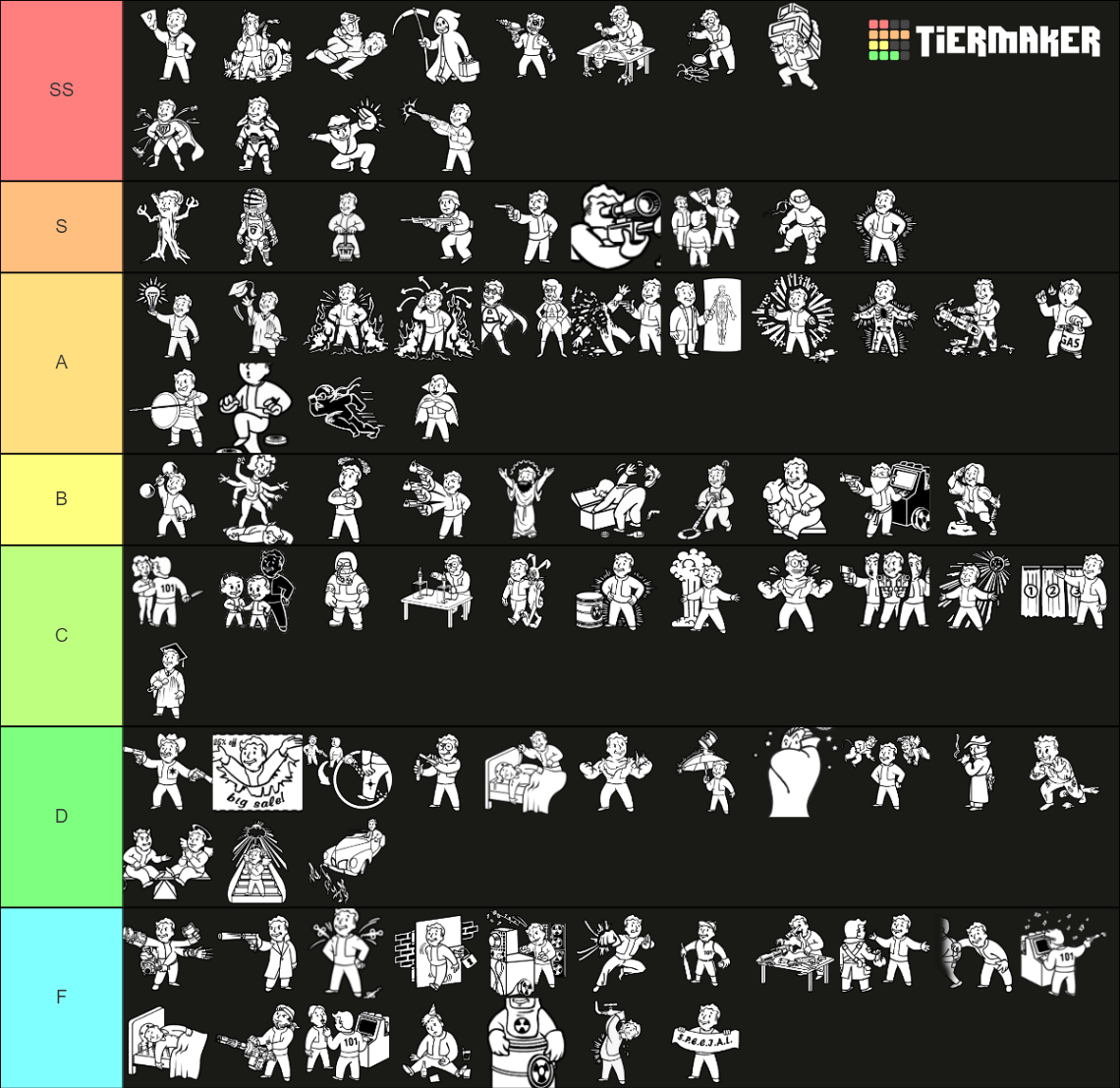 Fallout 3 Perks Tier List (Community Rankings) - TierMaker