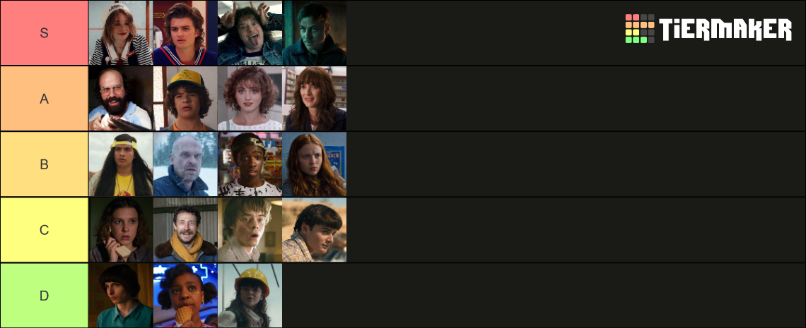 Stranger Things Series 4 Character Tier List Community Rankings