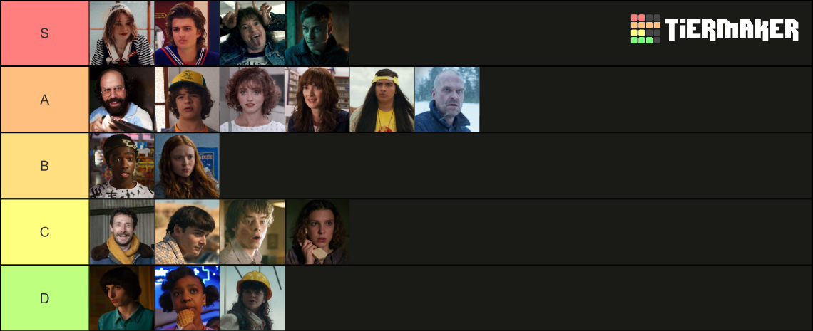 Stranger Things Series 4 Character Tier List Community Rankings