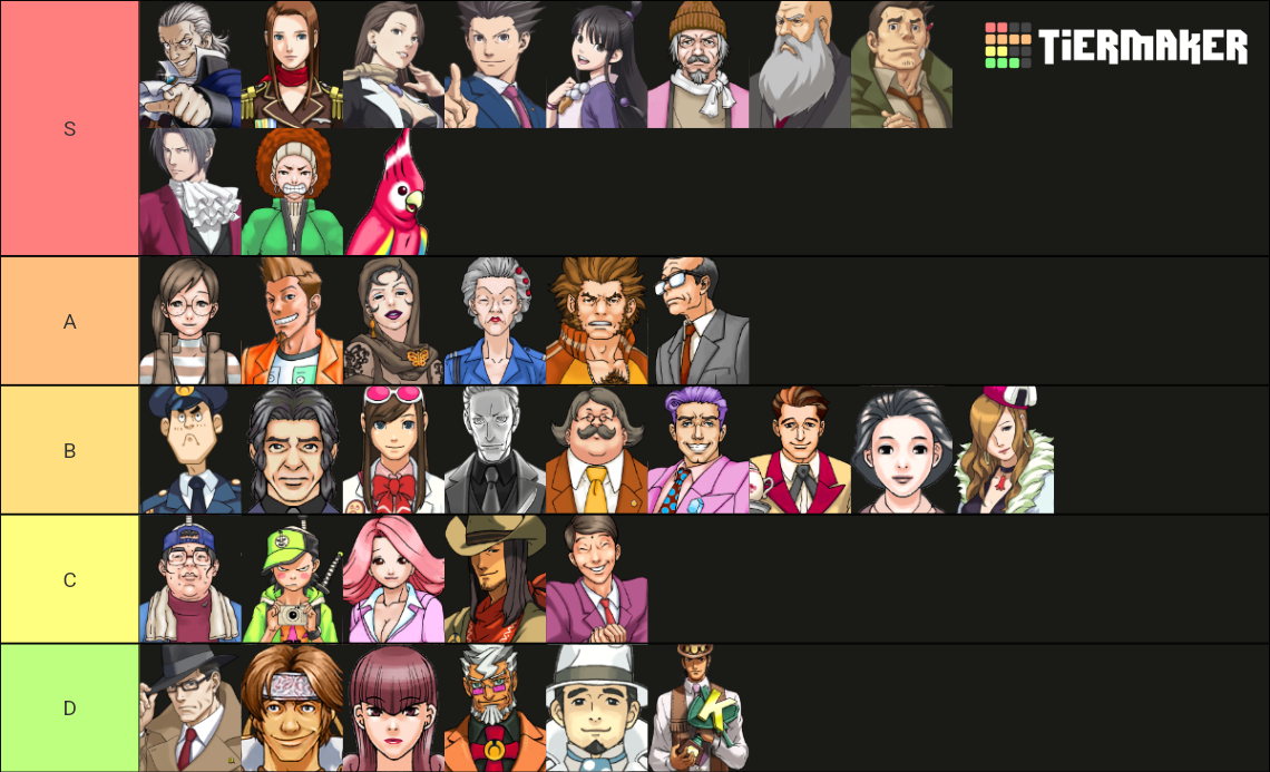 Phoenix Wright: Ace Attorney (Characters) Tier List (Community Rankings ...