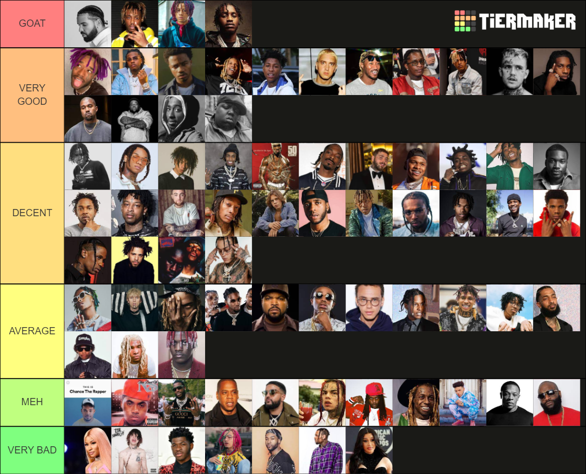 Hip Hop & Trap - Rapper Maker Tier List (Community Rankings) - TierMaker