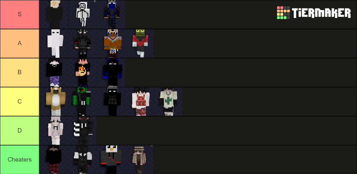 KIT PVP TIERLIST WE ALL LOVE BY Q$ZE Tier List (Community Rankings ...