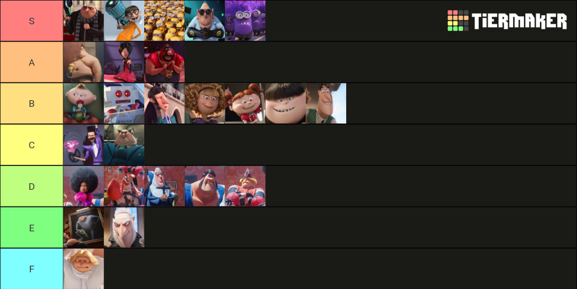 despicable-me-villains-tier-list-community-rankings-tiermaker