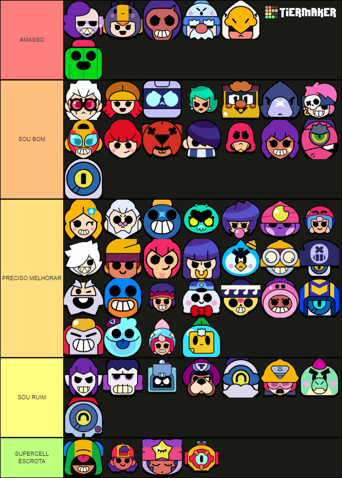 Brawl Stars All Brawlers Tier List (Community Rankings) - TierMaker