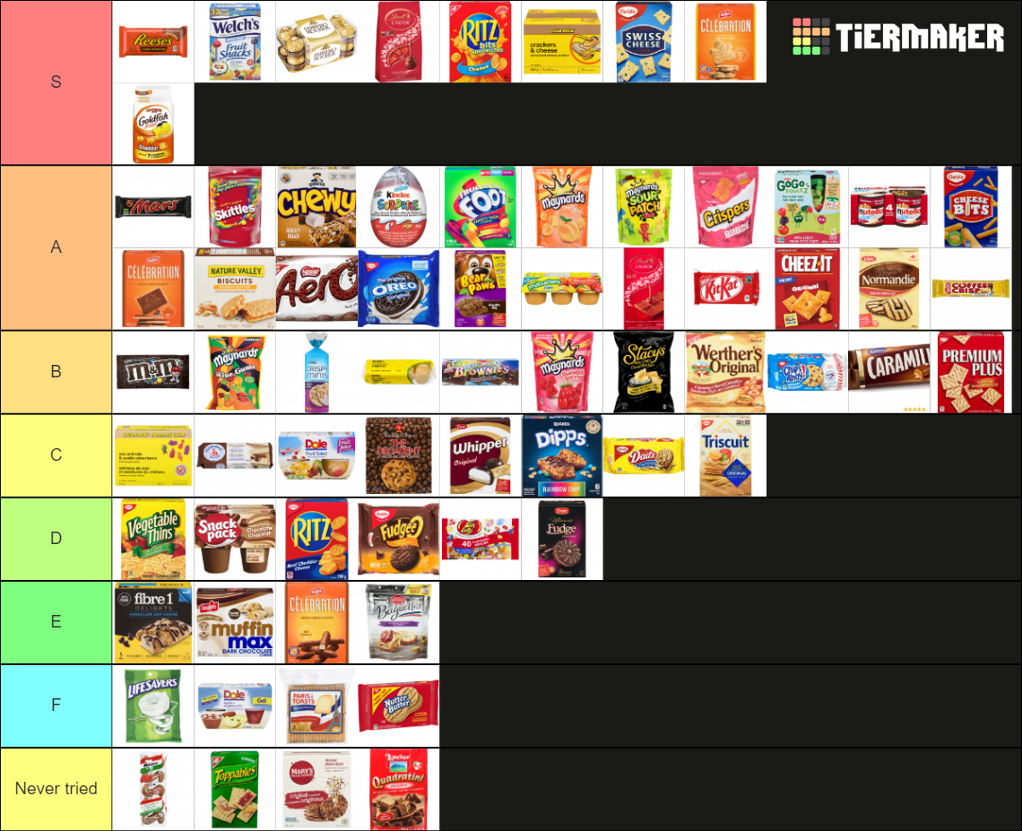 Canadian Snacks Tier List (Community Rankings) - TierMaker