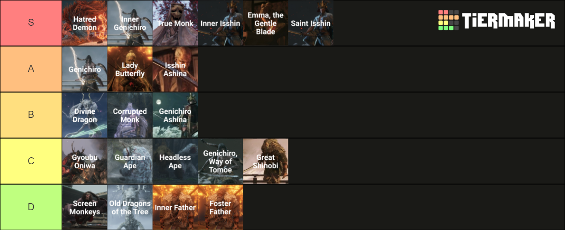 Sekiro: Shadows Die Twice Bosses Tier List (Community Rankings) - TierMaker