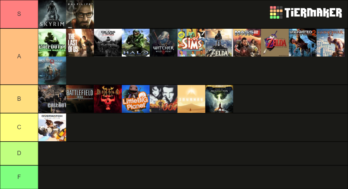 Game Of The Years Tier List (Community Rankings) - TierMaker