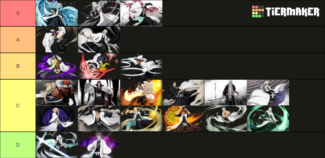 Bleach Captains Tier List Rankings) TierMaker