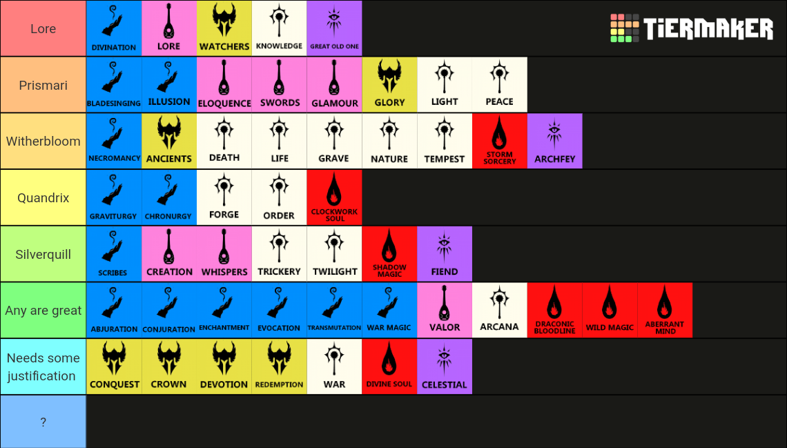 All D&D 5e Subclasses Tier List Rankings) TierMaker