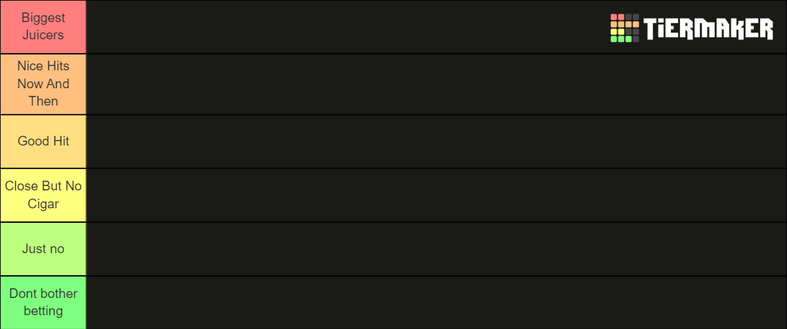 Crazy Time Host Tier List (Community Rankings) - TierMaker