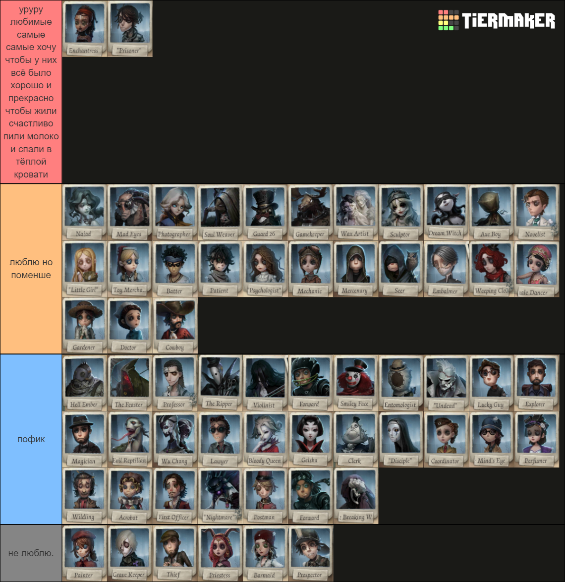 Identity V Characters Season 21 Idv Tier List Community Rankings