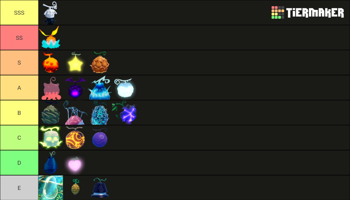 GRAND PIECE ONLINE FRUITS TRADING VALUE Tier List Rankings