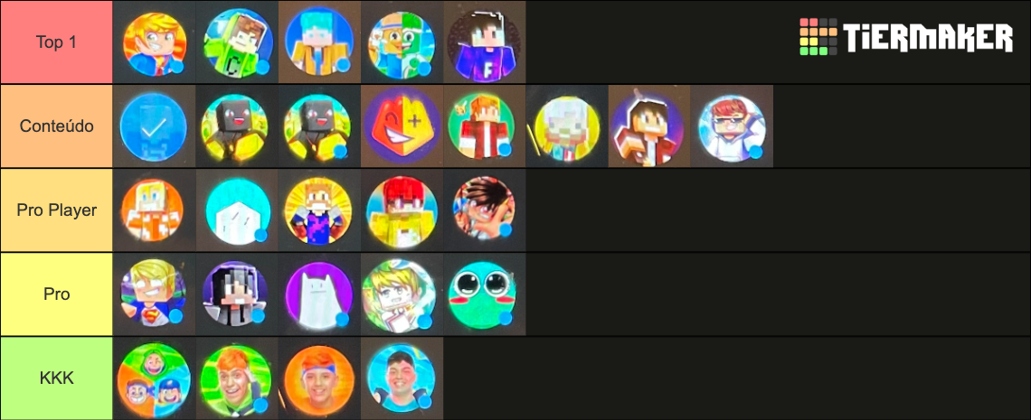 Tierlist De Youtubers De Minecraft Do Brasil Tier List Community 