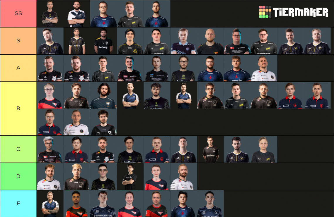 CS:GO Pros 2022 Tier List (Community Rankings) - TierMaker