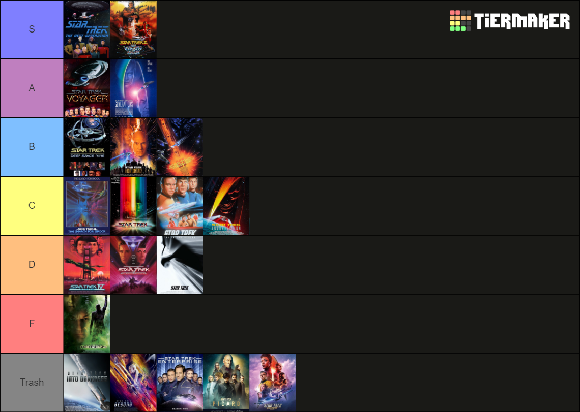 star trek movie tier list