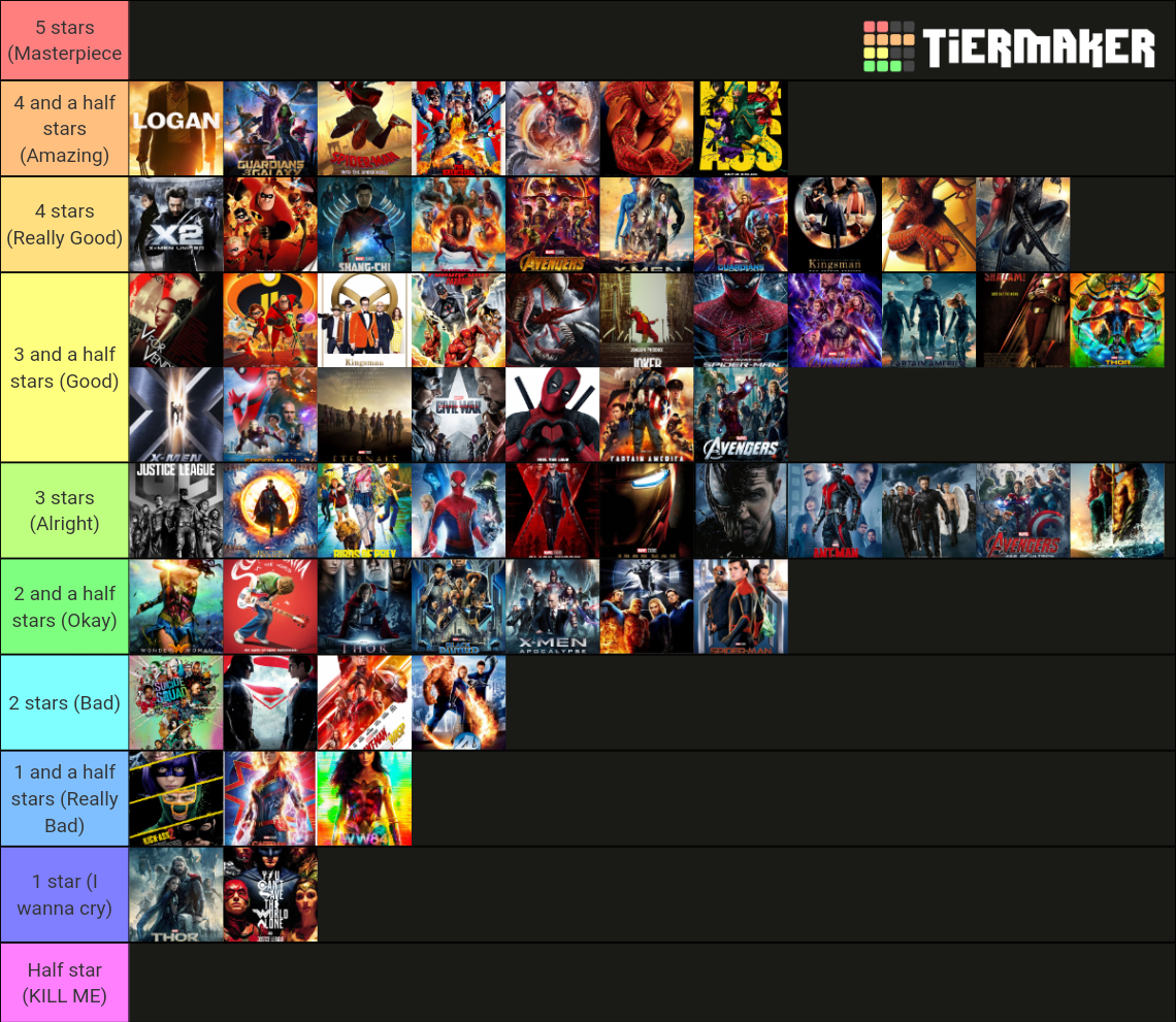 Comic Book Movies Tier List Community Rankings Tiermaker