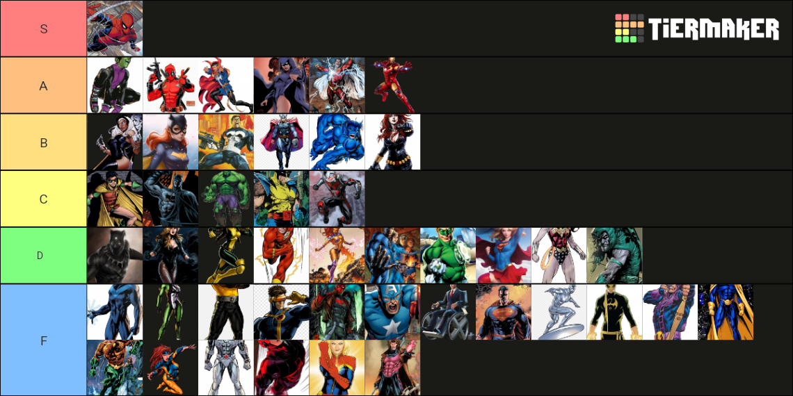 Best Superhero Tier List (Community Rankings) - TierMaker