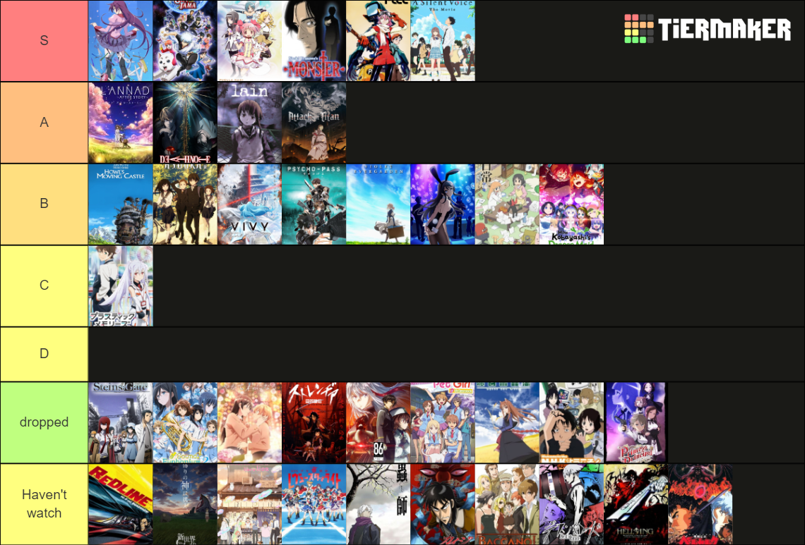 AC's Favorite Anime Tier List (Community Rankings) - TierMaker