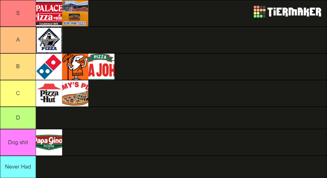 Pizza Places Tier List Rankings) TierMaker