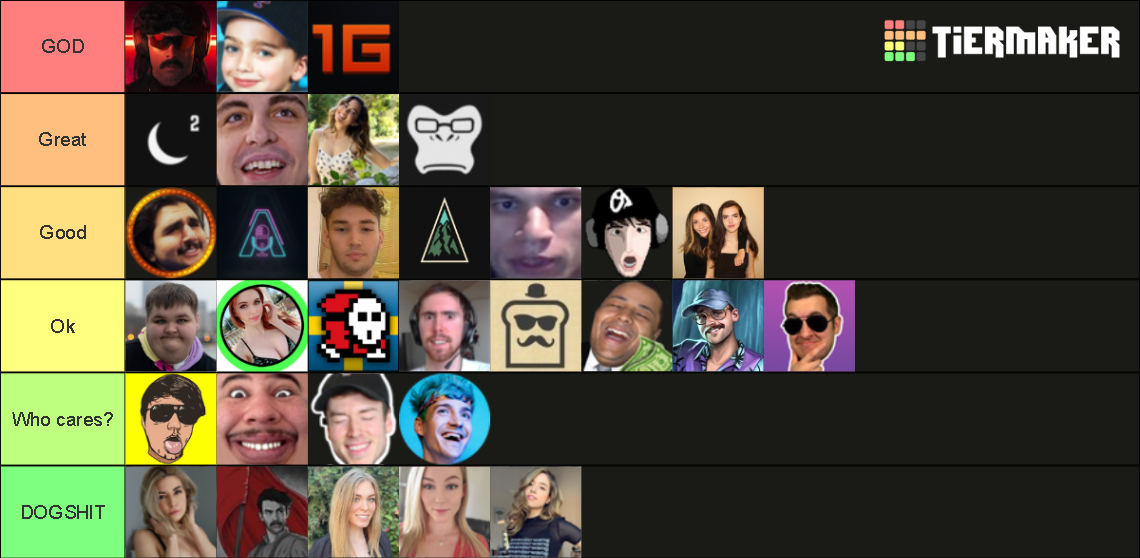 Ultimate Twitch Streamer Tierlist 2021 100 Streamers Tier List