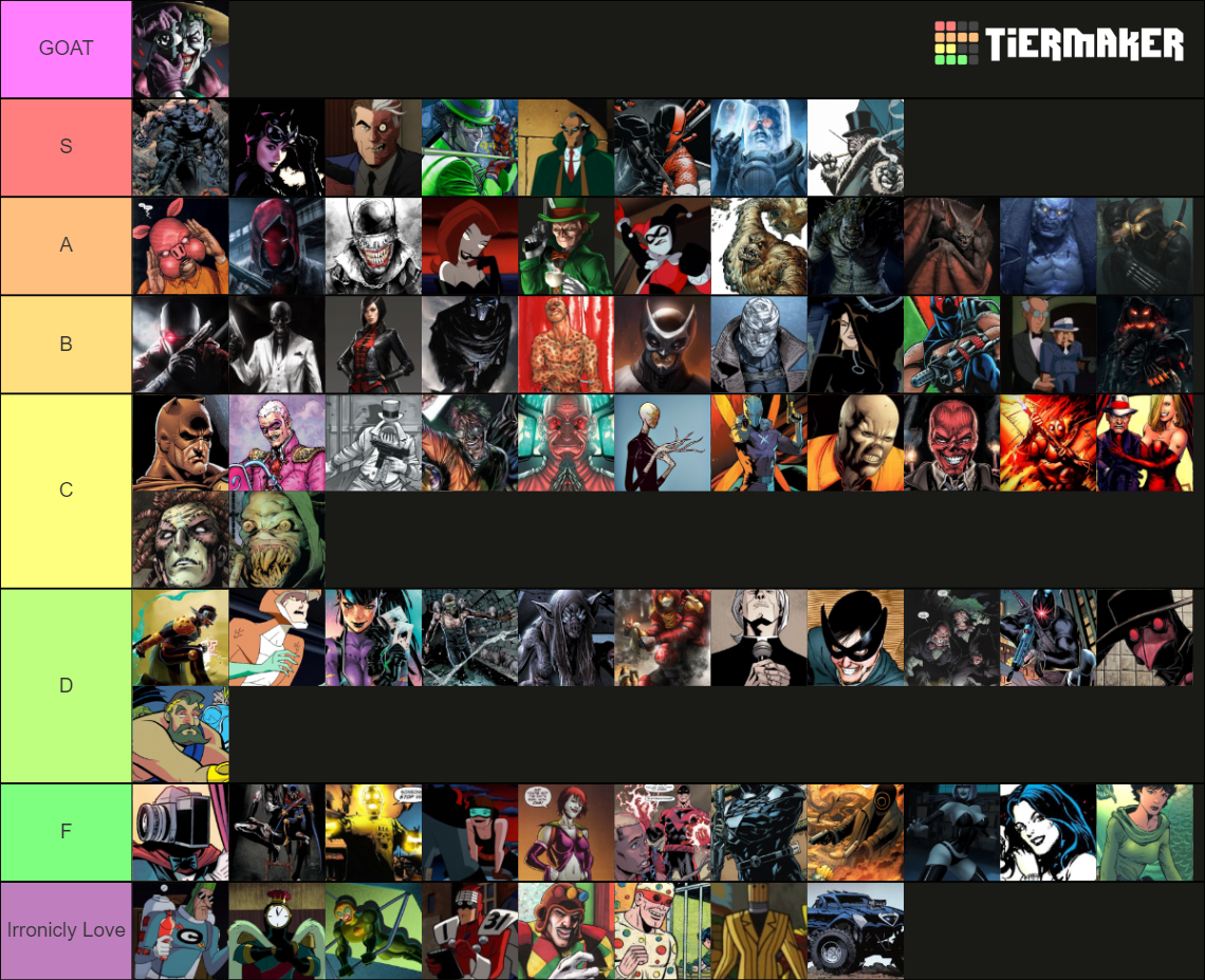 Batman Villains Tier List (Community Rankings) - TierMaker