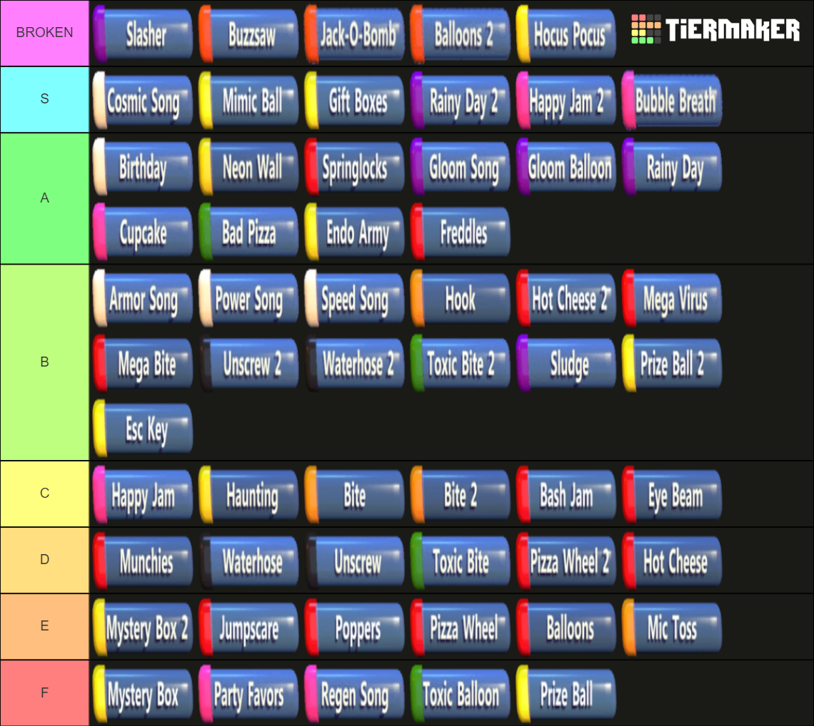 noway #39 Tier List (Community Rankings) TierMaker noway #39 Tier List (Community Rankings) TierMaker