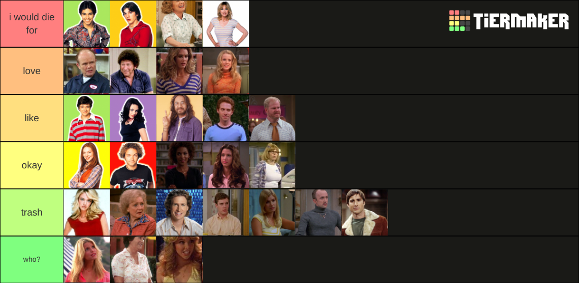 Which That 70's Show Character Are You tiermaker.com
