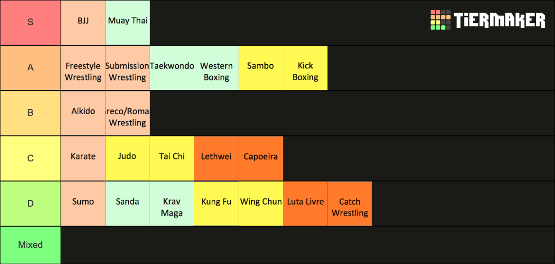 martial-arts-list-tier-list-community-rankings-tiermaker