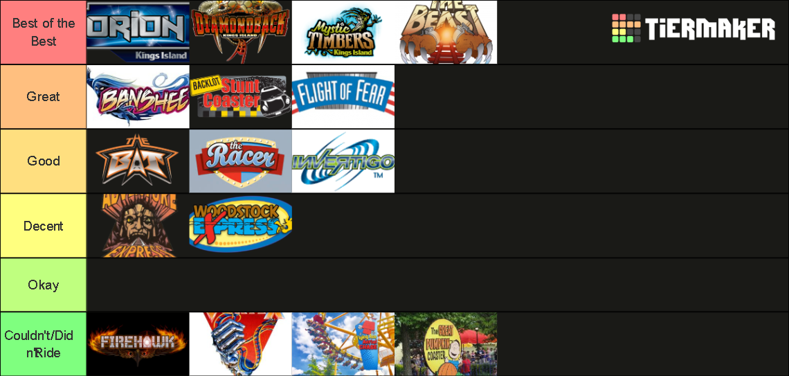 Kings Island Roller Coasters Tier List (Community Rankings) - TierMaker