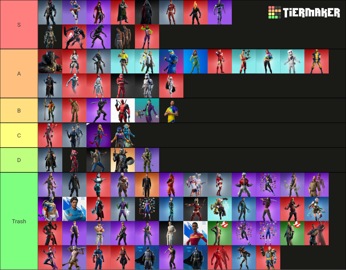 Fortnite All The Crossover Skins Tier List (Community Rankings) - TierMaker