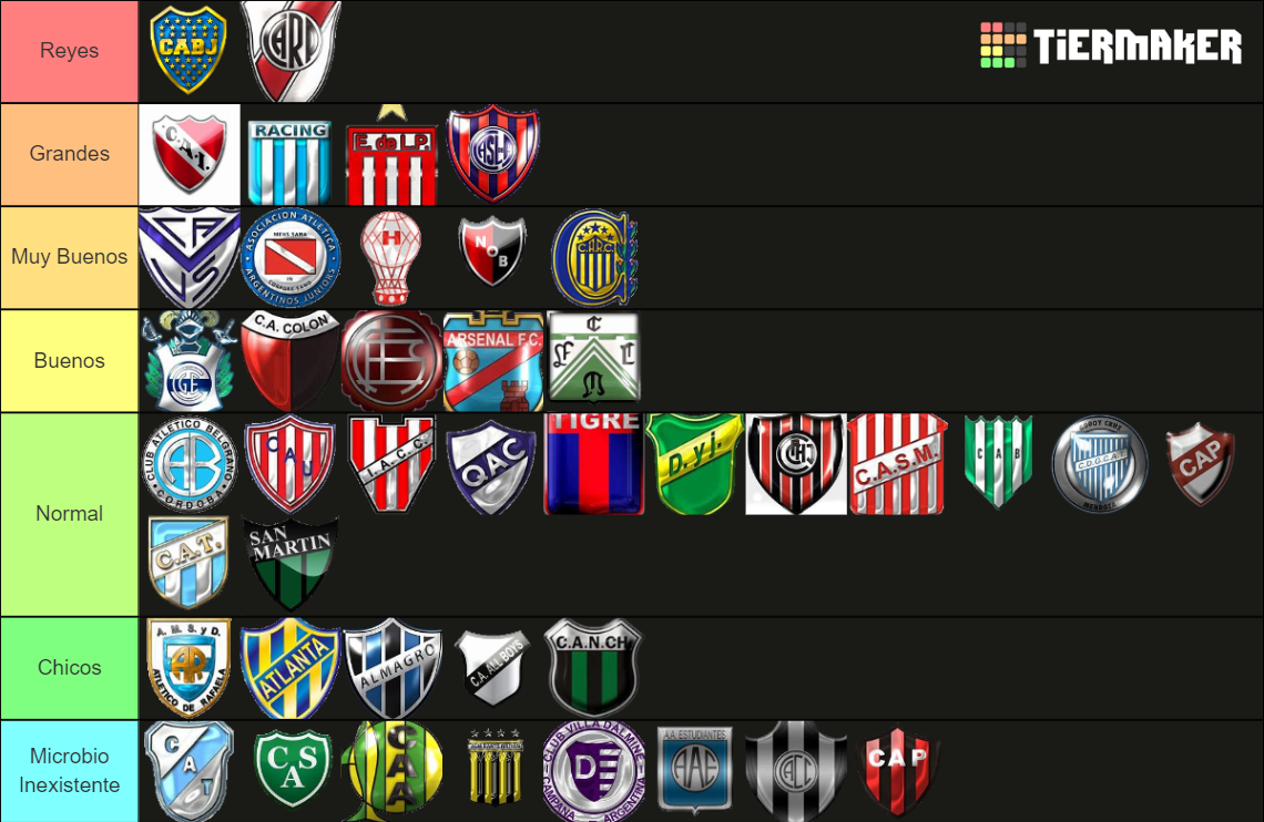 Equipos Del Fútbol Argentino (Primera Y B Nacional) Tier List ...