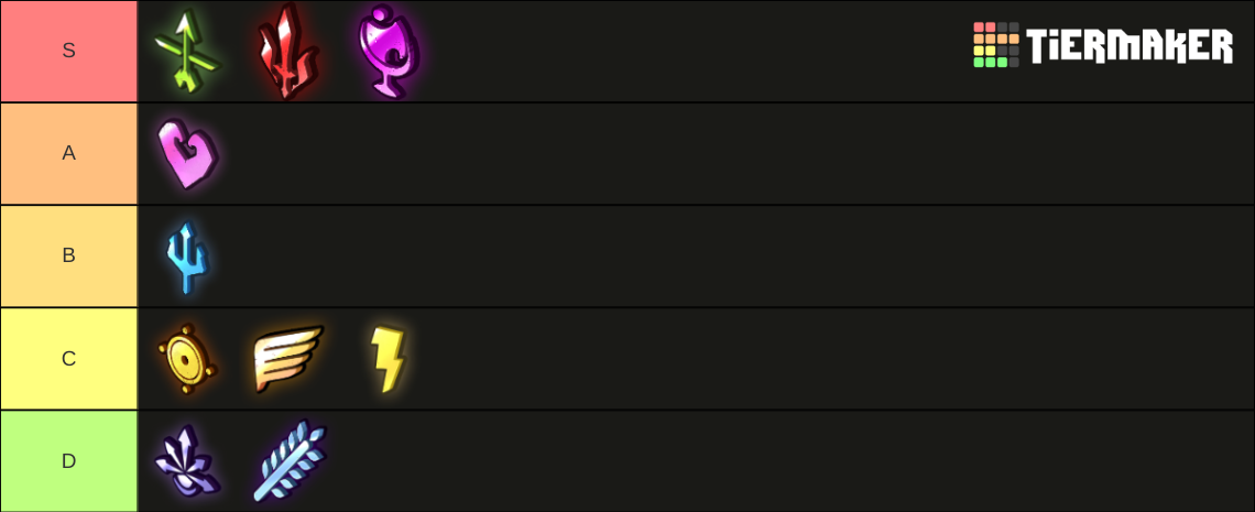 hades-boon-tier-list-community-rankings-tiermaker