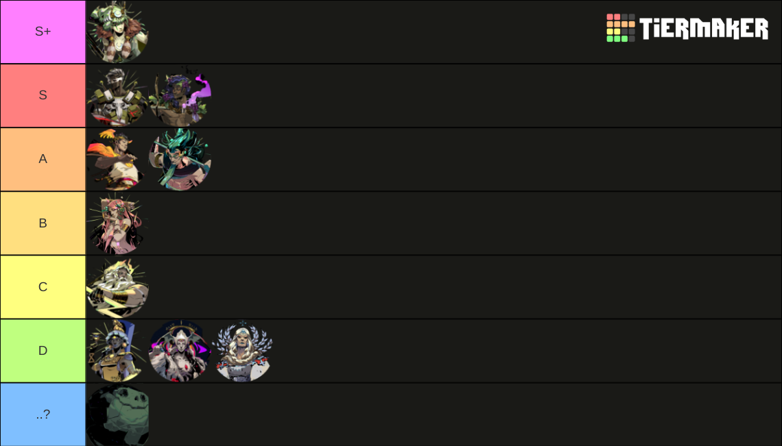 Hades Gods Tier List Community Rankings Tiermaker