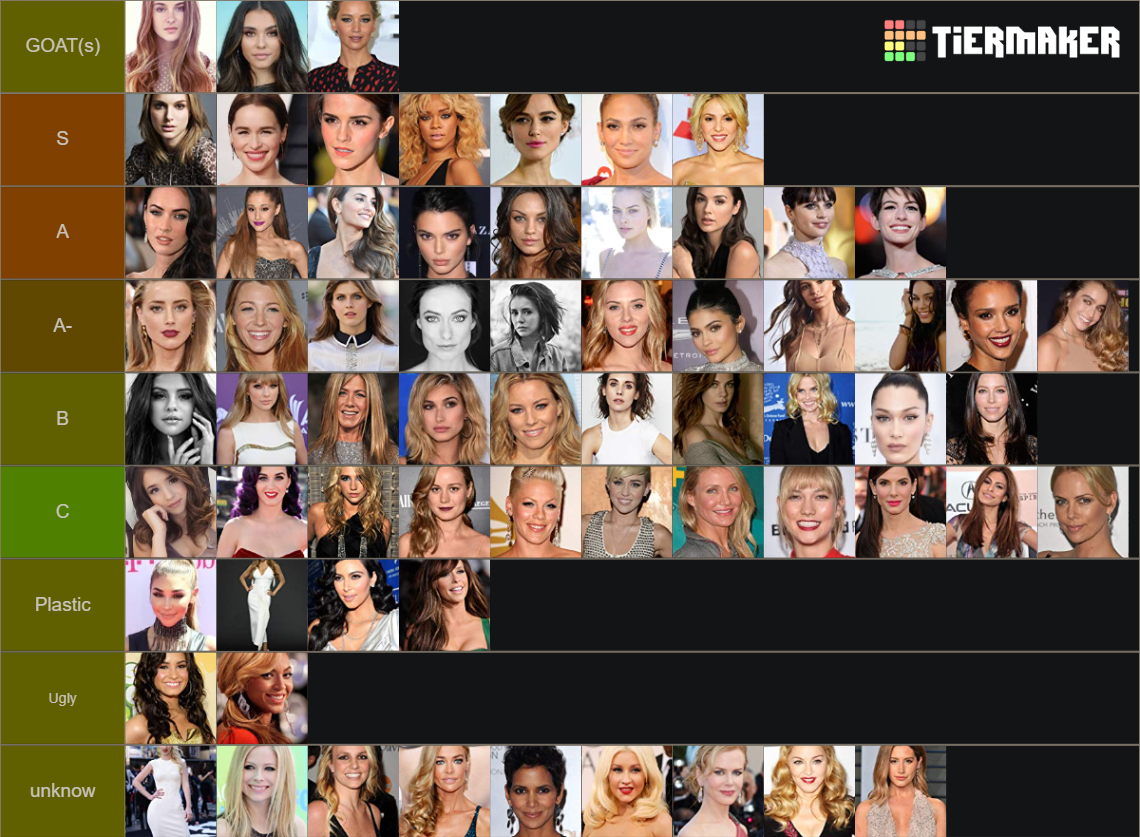 Hottest Females in Entertainment Tier List (Community Rankings) - TierMaker