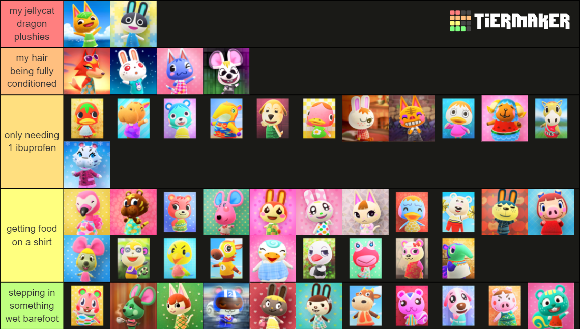 ACNH Peppy Villagers Tier List Rankings) TierMaker