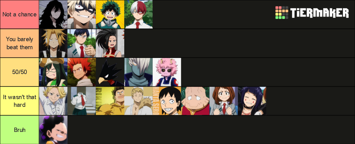 MHA Battle Tier List (Community Rankings) - TierMaker