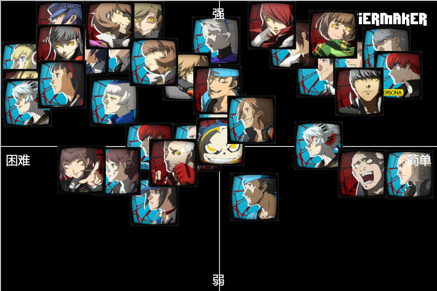 Persona 4 Arena Ultimax 1.0 Tier List (Community Rankings) - TierMaker