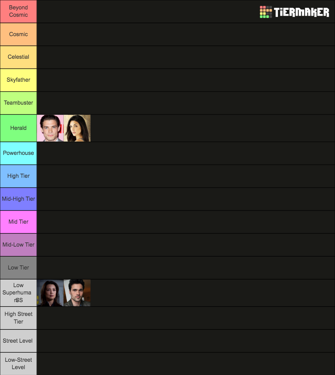 Power Scale Tier List (Community Rankings) - TierMaker