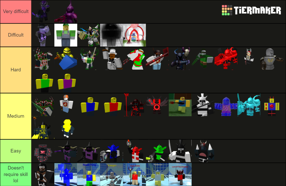 Boss Fighting Stages Boss Tier List (Community Rankings) - TierMaker