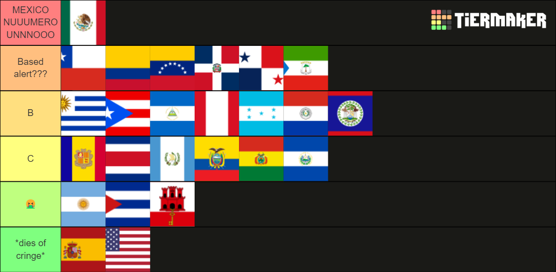 Spanish speaking regions Tier List Rankings) TierMaker