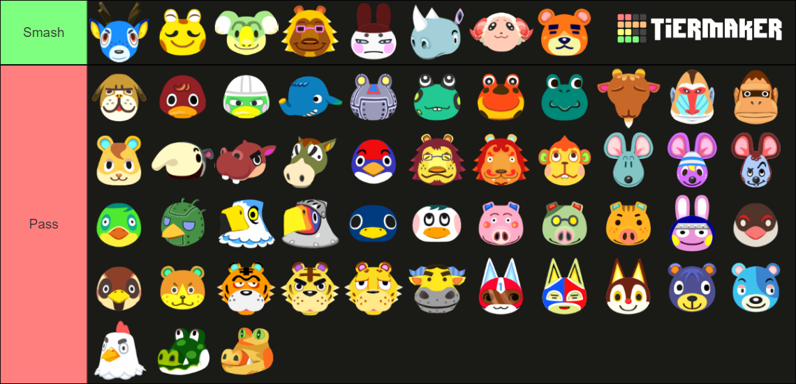 Animal Crossing: New Horizons Jock Villagers Tier List (Community ...