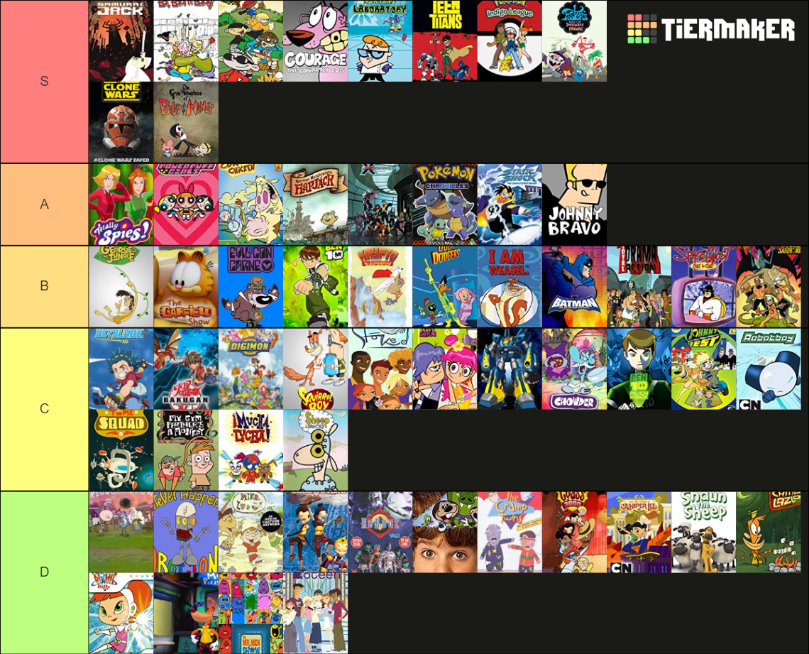 2000's Cartoon Network Shows Tier List (Community Rankings) - TierMaker