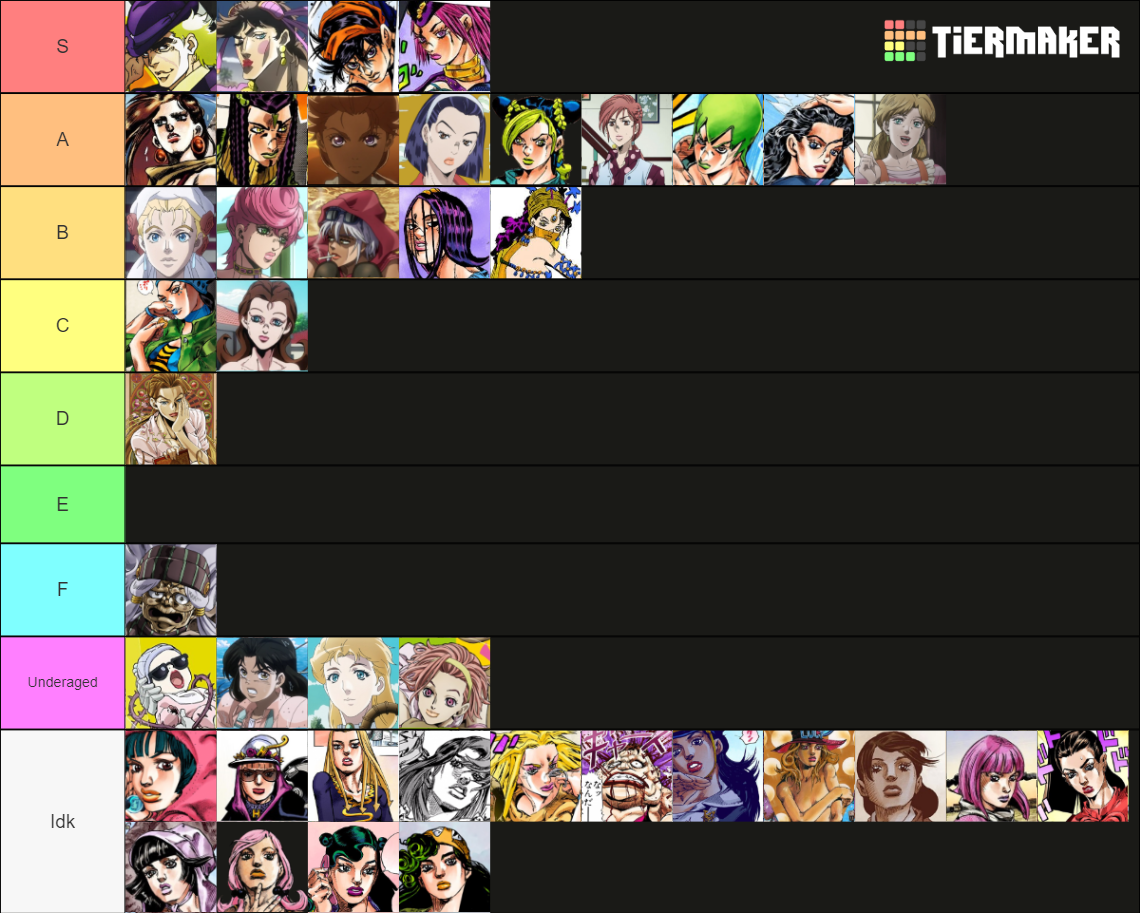 JoJo Waifu Tier List (Community Rankings) - TierMaker