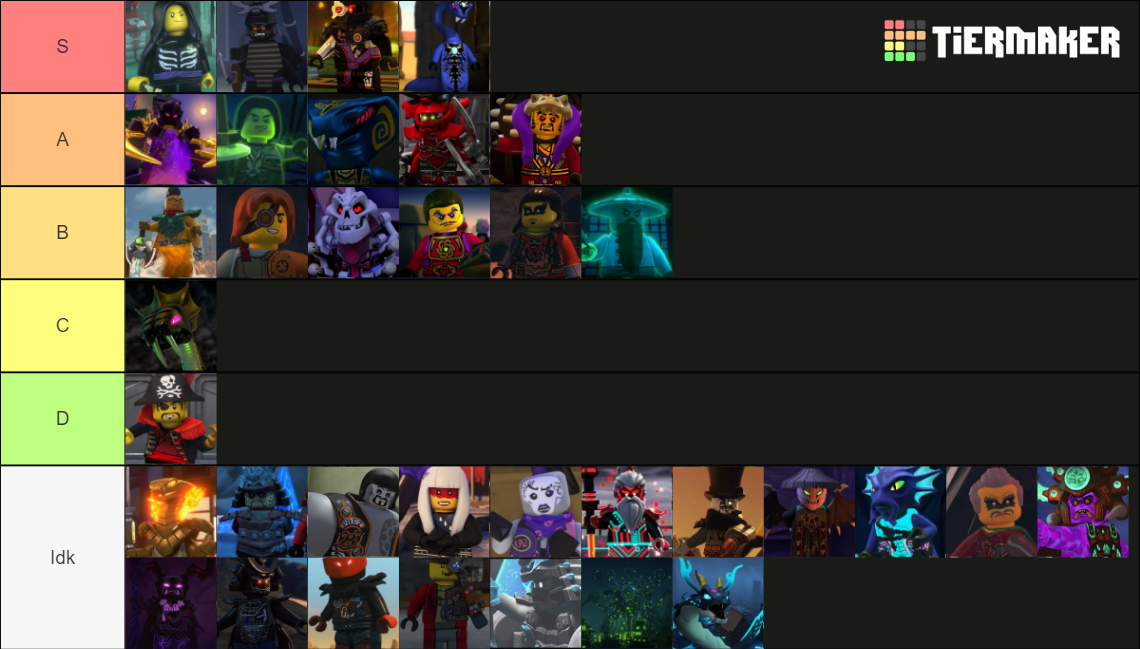 ninjago villains tier list maker