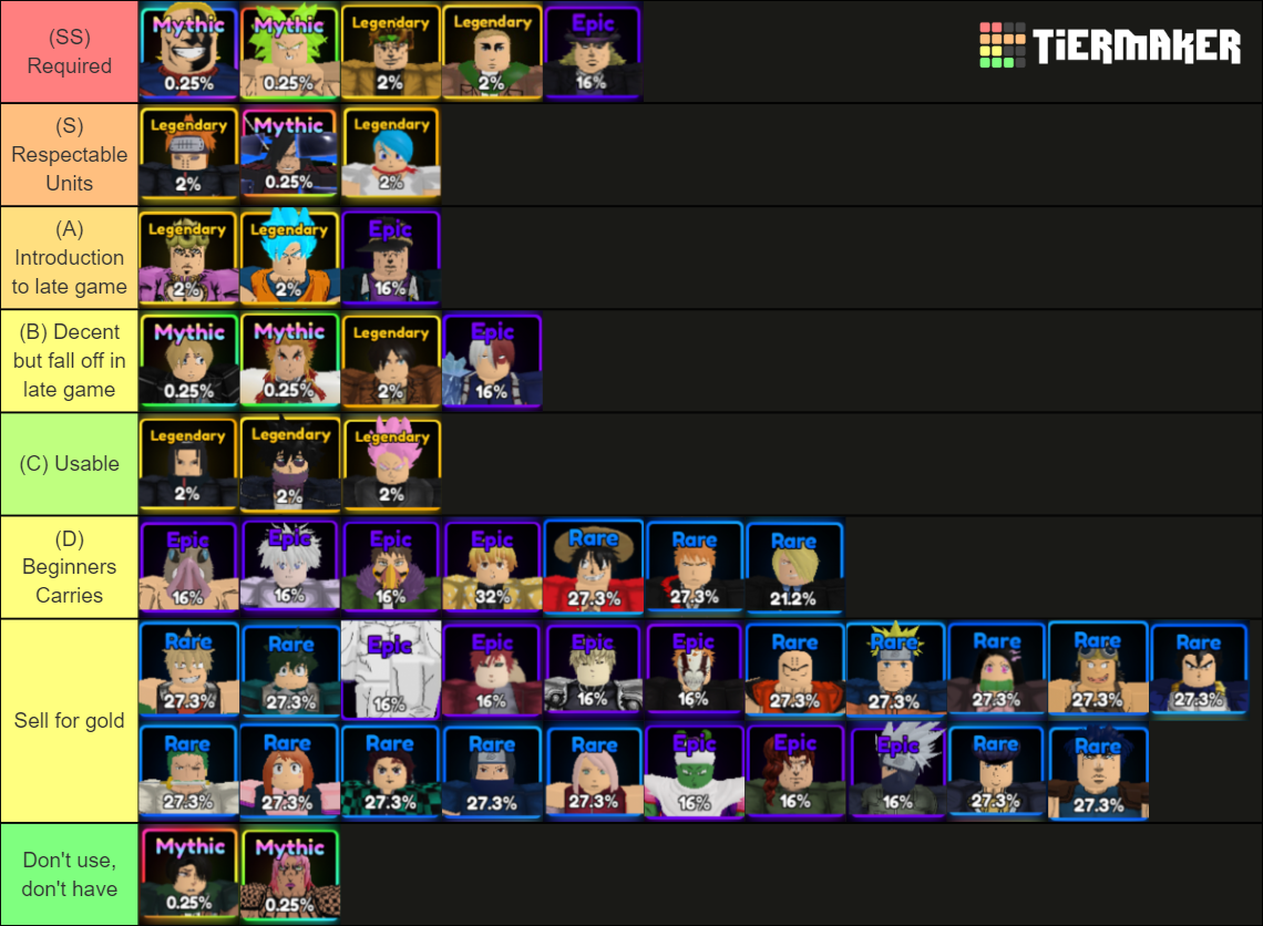 anime-adventures-update-0-tier-list-community-rankings-tiermaker