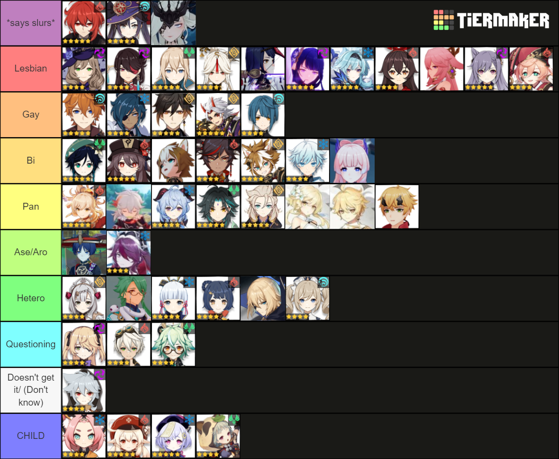 Genshin Impact Sexuality Headcanon Tier List Community Rankings