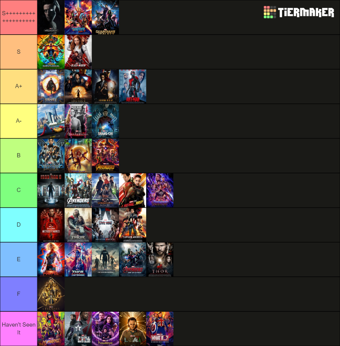 MCU Tier List (Community Rankings) - TierMaker