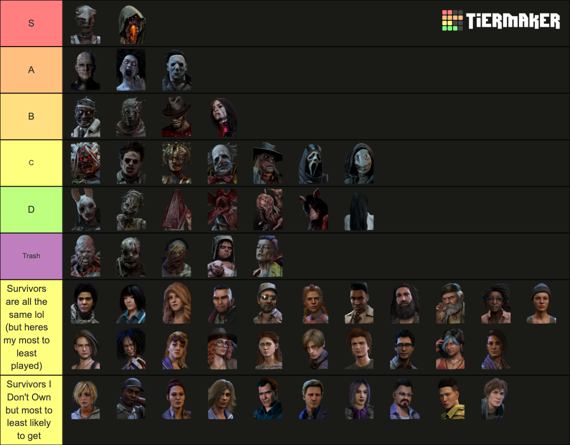 Dead By Daylight 6.3.0 Tierlist (Forged in Fog) Tier List (Community ...