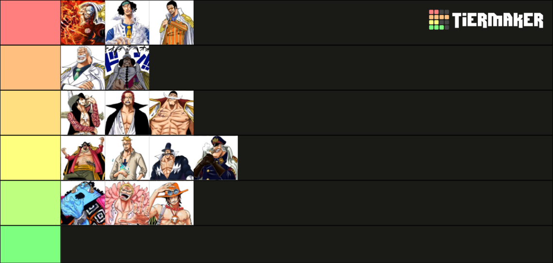 One Piece Pre Timeskip Tier List Rankings) TierMaker